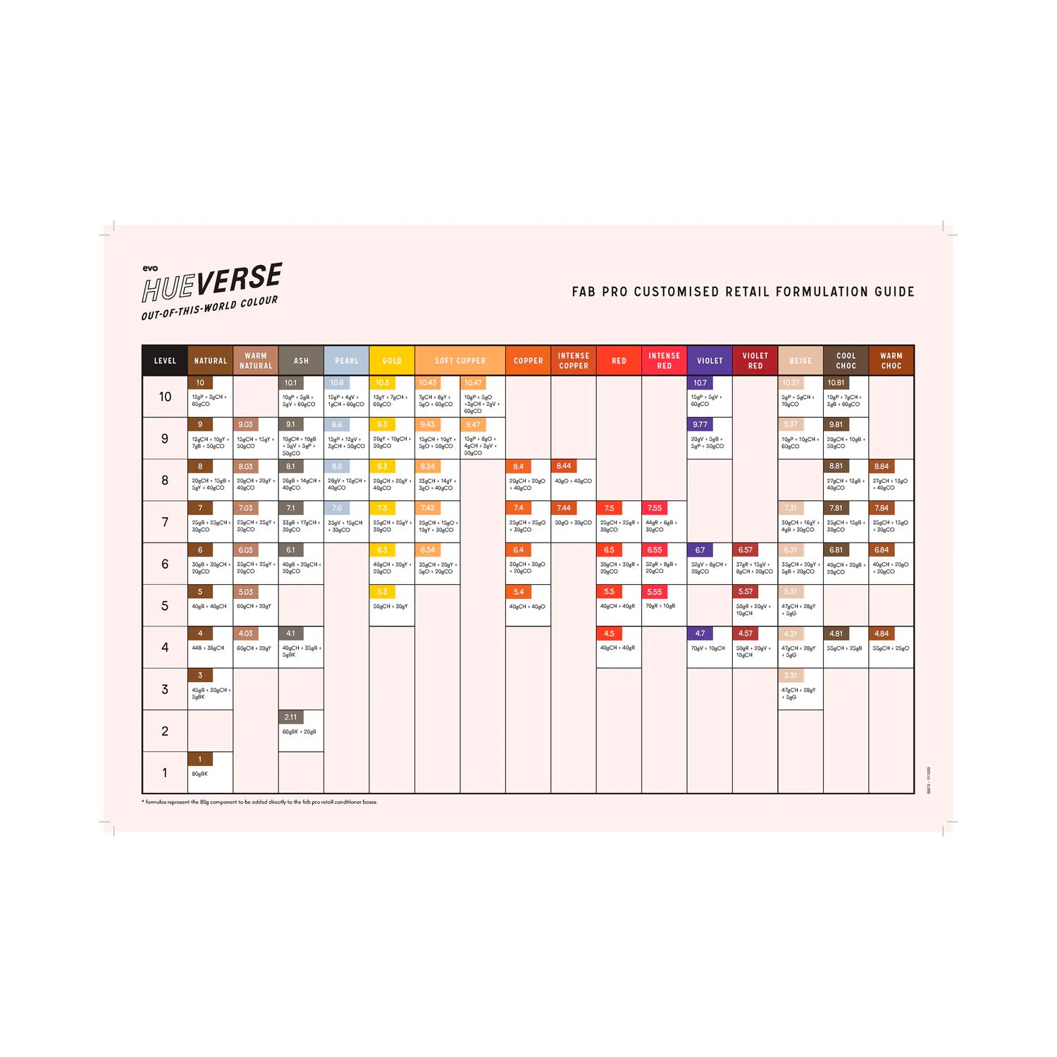EVO - Hue.Verse Fab Pro Formulation Guide (A3)